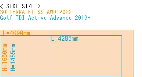 #SOLTERRA ET-SS AWD 2022- + Golf TDI Active Advance 2019-